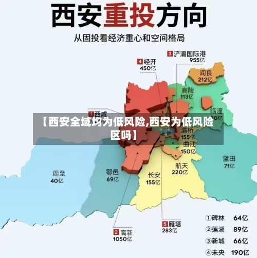 【西安全域均为低风险,西安为低风险区吗】