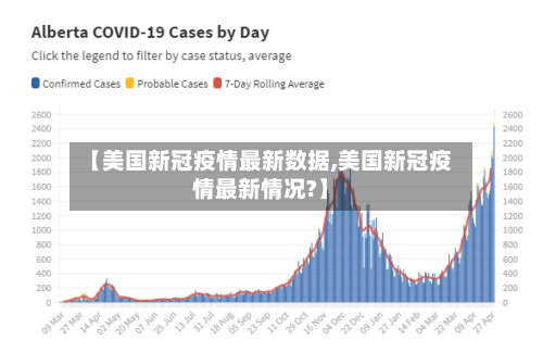 【美国新冠疫情最新数据,美国新冠疫情最新情况?】