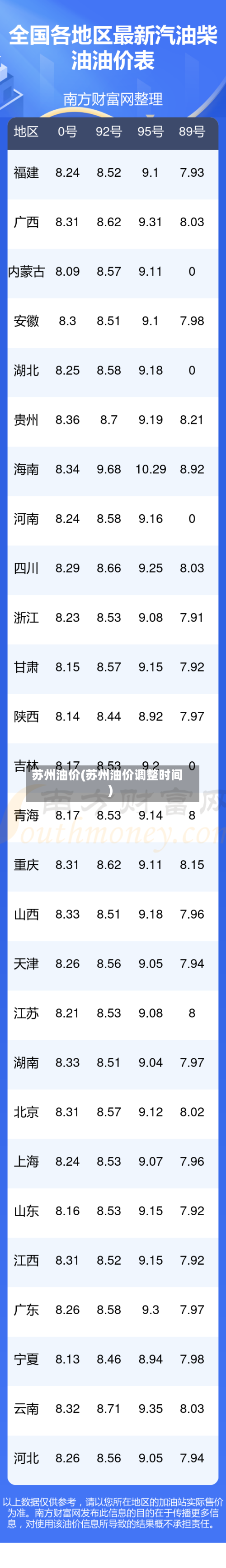 苏州油价(苏州油价调整时间)-第2张图片