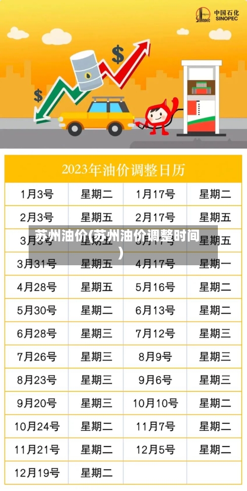 苏州油价(苏州油价调整时间)-第3张图片
