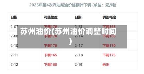 苏州油价(苏州油价调整时间)