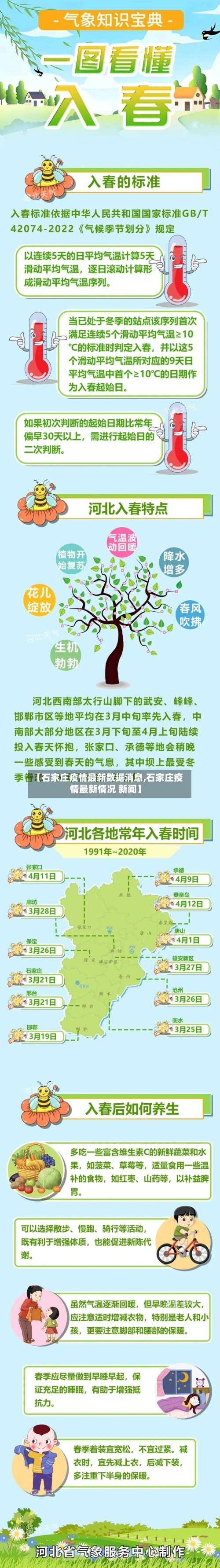 【石家庄疫情最新数据消息,石家庄疫情最新情况 新闻】-第2张图片