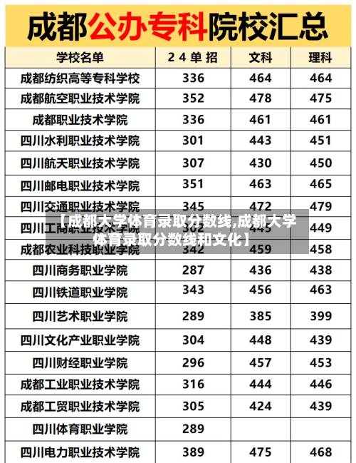 【成都大学体育录取分数线,成都大学体育录取分数线和文化】