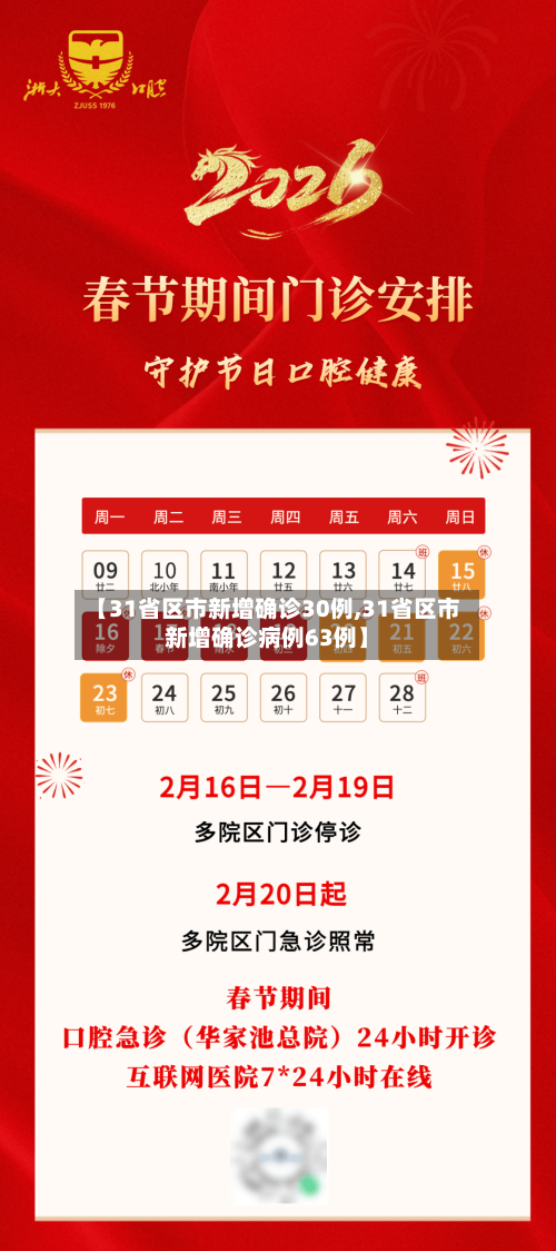 【31省区市新增确诊30例,31省区市新增确诊病例63例】