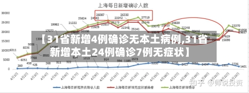 【31省新增4例确诊无本土病例,31省新增本土24例确诊7例无症状】-第2张图片