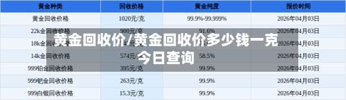 黄金回收价/黄金回收价多少钱一克今日查询-第2张图片