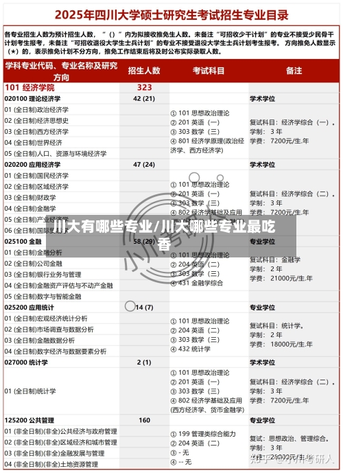 川大有哪些专业/川大哪些专业最吃香