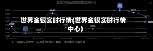 世界金银实时行情(世界金银实时行情中心)-第2张图片