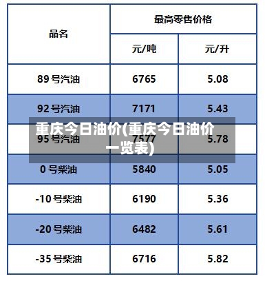 重庆今日油价(重庆今日油价一览表)-第2张图片