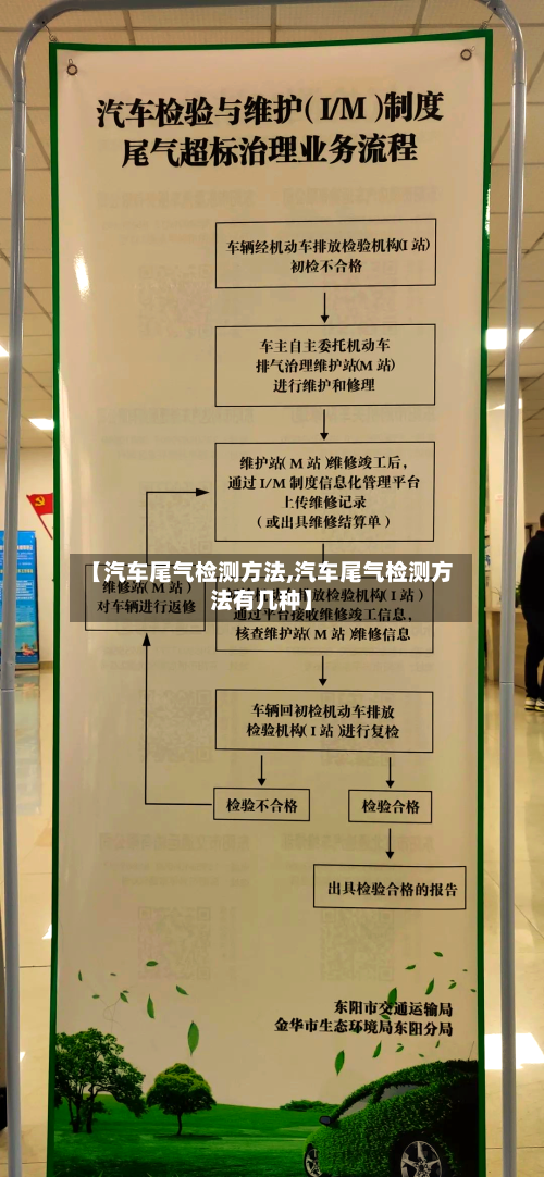 【汽车尾气检测方法,汽车尾气检测方法有几种】