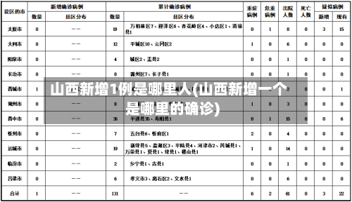 山西新增1例是哪里人(山西新增一个是哪里的确诊)-第2张图片