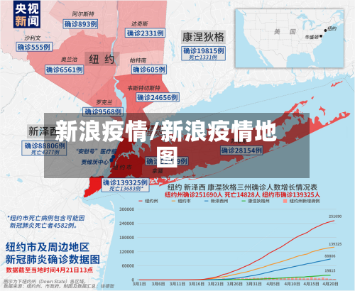 新浪疫情/新浪疫情地图-第2张图片