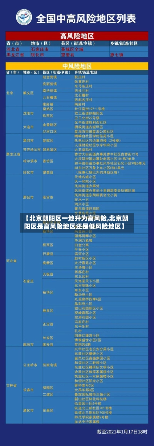 【北京朝阳区一地升为高风险,北京朝阳区是高风险地区还是低风险地区】
