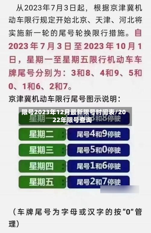 限号2023年12月最新限号时间表/2022年限号查询