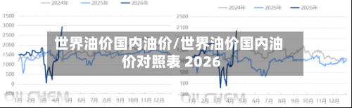 世界油价国内油价/世界油价国内油价对照表 2026