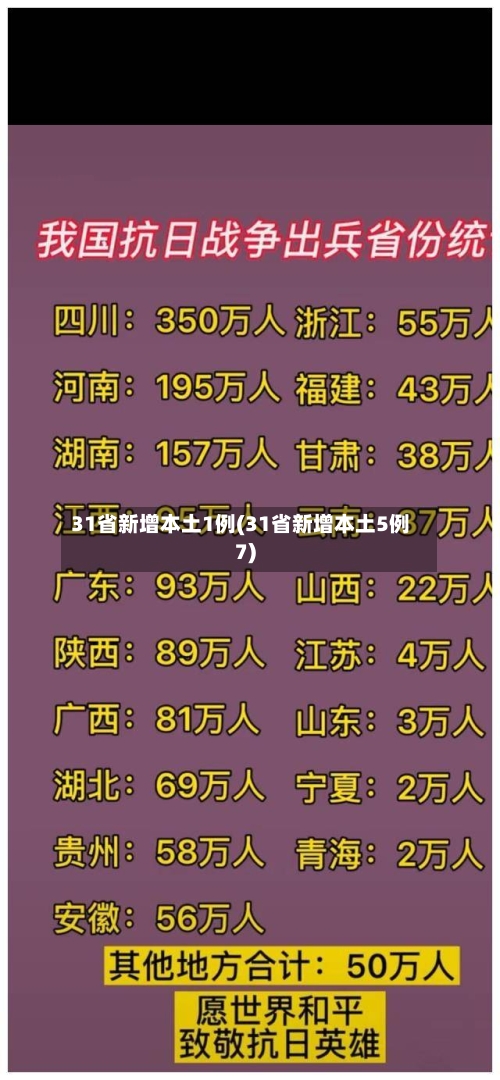 31省新增本土1例(31省新增本土5例7)-第2张图片
