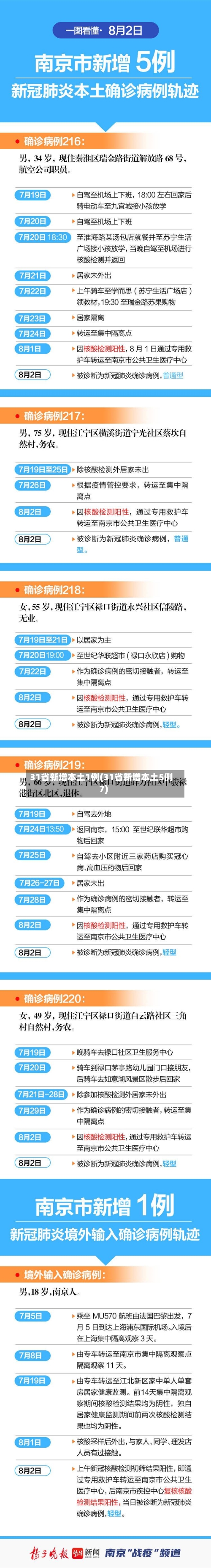 31省新增本土1例(31省新增本土5例7)