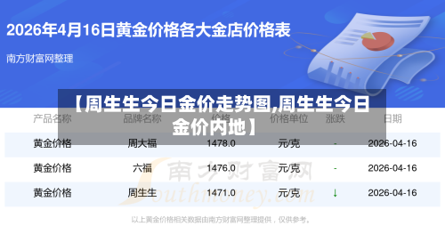 【周生生今日金价走势图,周生生今日金价内地】