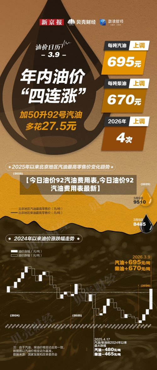 【今日油价92汽油费用表,今日油价92汽油费用表最新】-第2张图片