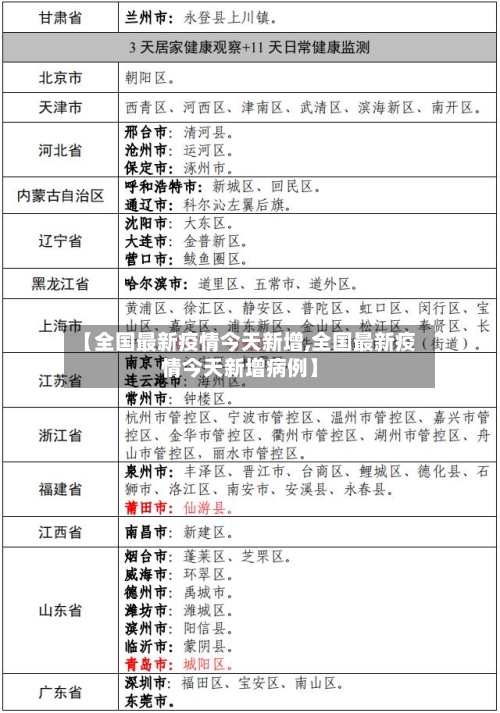 【全国最新疫情今天新增,全国最新疫情今天新增病例】-第2张图片