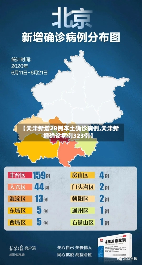 【天津新增28例本土确诊病例,天津新增确诊病例323例】