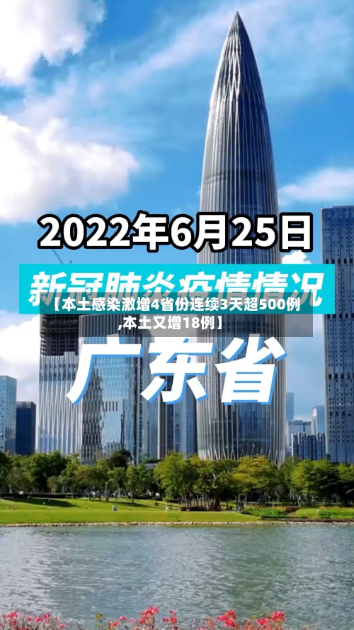 【本土感染激增4省份连续3天超500例,本土又增18例】
