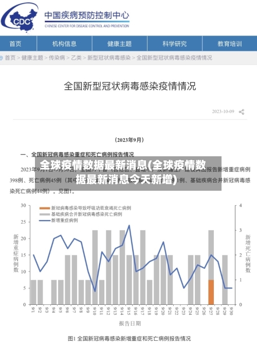 全球疫情数据最新消息(全球疫情数据最新消息今天新增)-第2张图片