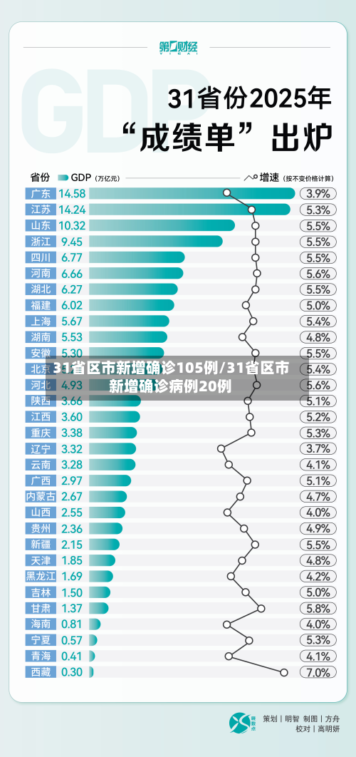 31省区市新增确诊105例/31省区市新增确诊病例20例-第2张图片