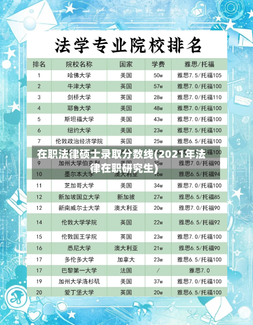 在职法律硕士录取分数线(2021年法律在职研究生)