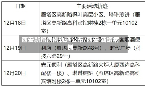 西安新增病例轨迹公布/西安 新增病例-第2张图片