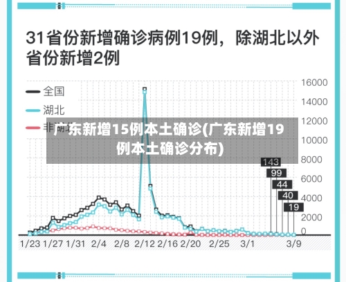 广东新增15例本土确诊(广东新增19例本土确诊分布)-第3张图片