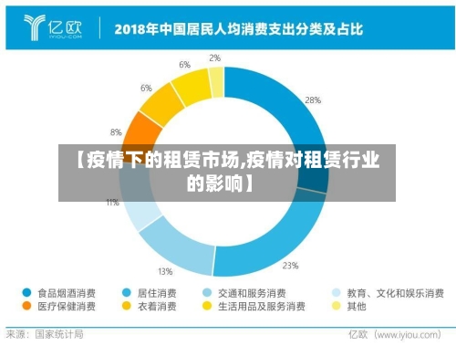 【疫情下的租赁市场,疫情对租赁行业的影响】