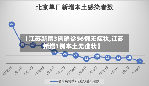 【江苏新增3例确诊56例无症状,江苏新增1例本土无症状】