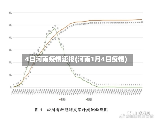 4日河南疫情速报(河南1月4日疫情)-第2张图片