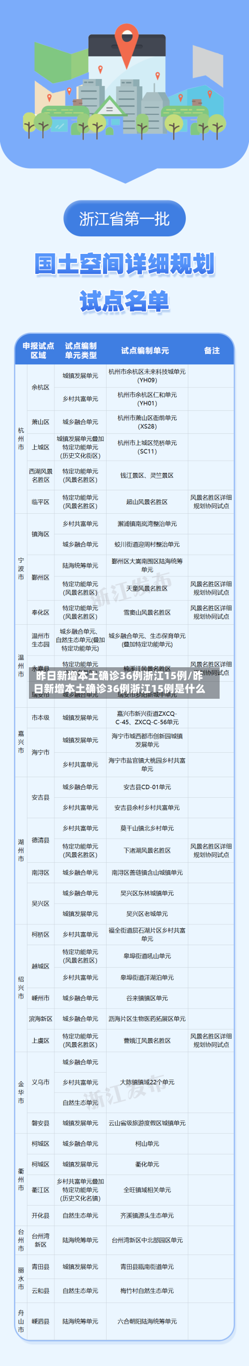 昨日新增本土确诊36例浙江15例/昨日新增本土确诊36例浙江15例是什么