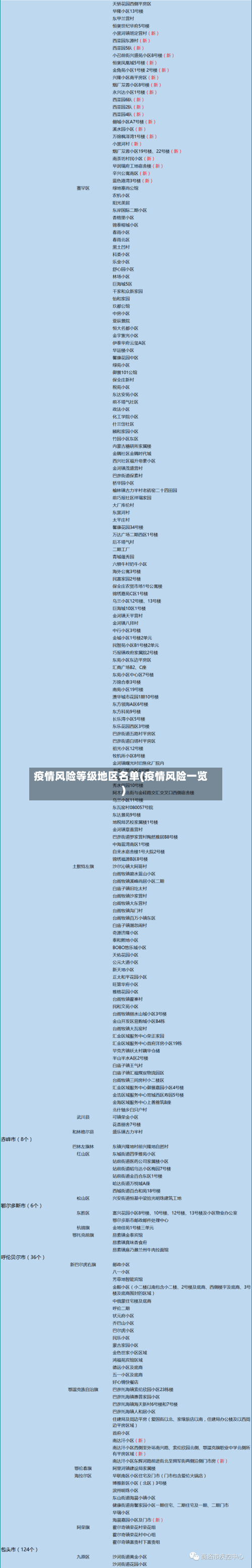 疫情风险等级地区名单(疫情风险一览)
