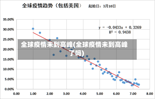 全球疫情未到高峰(全球疫情未到高峰了吗)-第3张图片