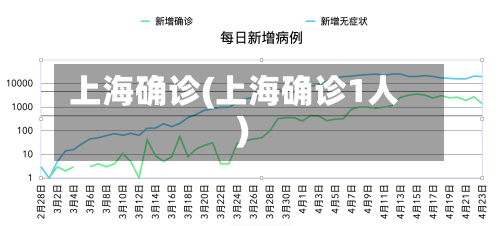 上海确诊(上海确诊1人)-第2张图片