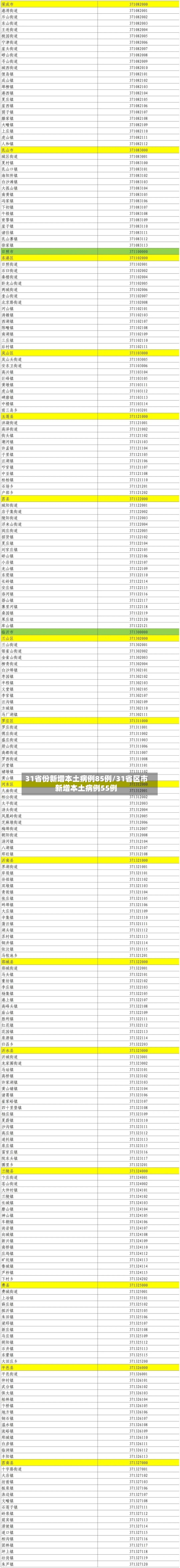 31省份新增本土病例85例/31省区市新增本土病例55例-第2张图片