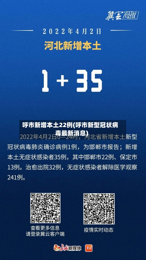 呼市新增本土22例(呼市新型冠状病毒最新消息)