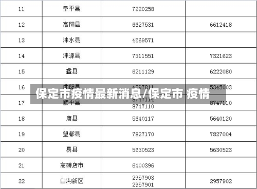 保定市疫情最新消息/保定市 疫情-第3张图片