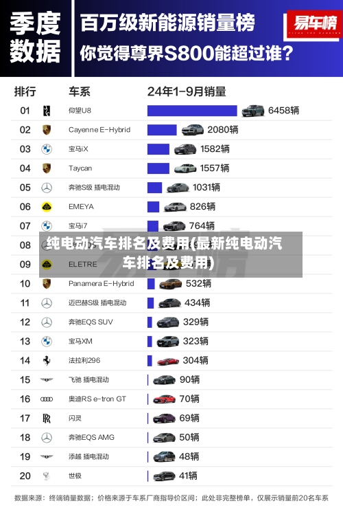 纯电动汽车排名及费用(最新纯电动汽车排名及费用)-第3张图片