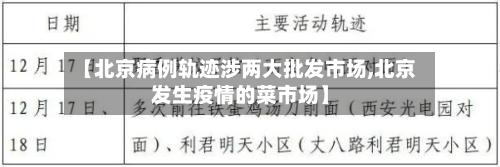 【北京病例轨迹涉两大批发市场,北京发生疫情的菜市场】