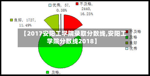 【2017安阳工学院录取分数线,安阳工学院分数线2018】
