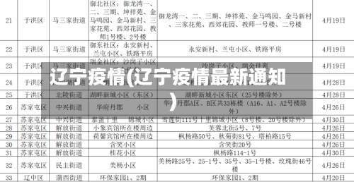 辽宁疫情(辽宁疫情最新通知)-第3张图片