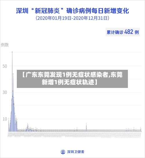 【广东东莞发现1例无症状感染者,东莞新增1例无症状轨迹】-第3张图片
