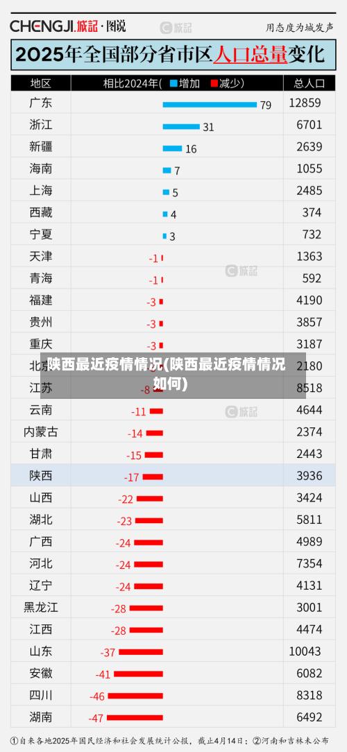 陕西最近疫情情况(陕西最近疫情情况如何)-第3张图片