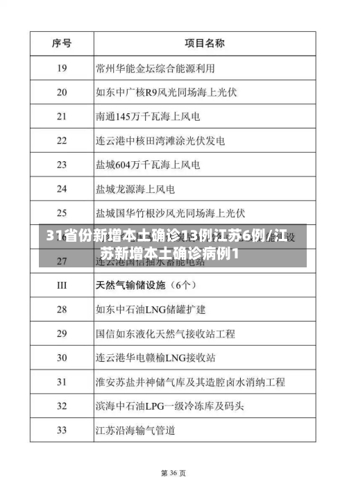 31省份新增本土确诊13例江苏6例/江苏新增本土确诊病例1