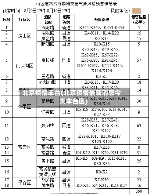 北京疫情丰台(北京疫情最新消息今天丰台区)-第3张图片