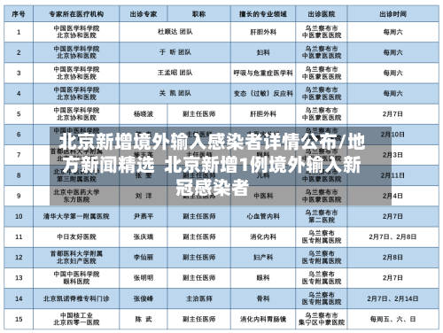 北京新增境外输入感染者详情公布/地方新闻精选  北京新增1例境外输入新冠感染者